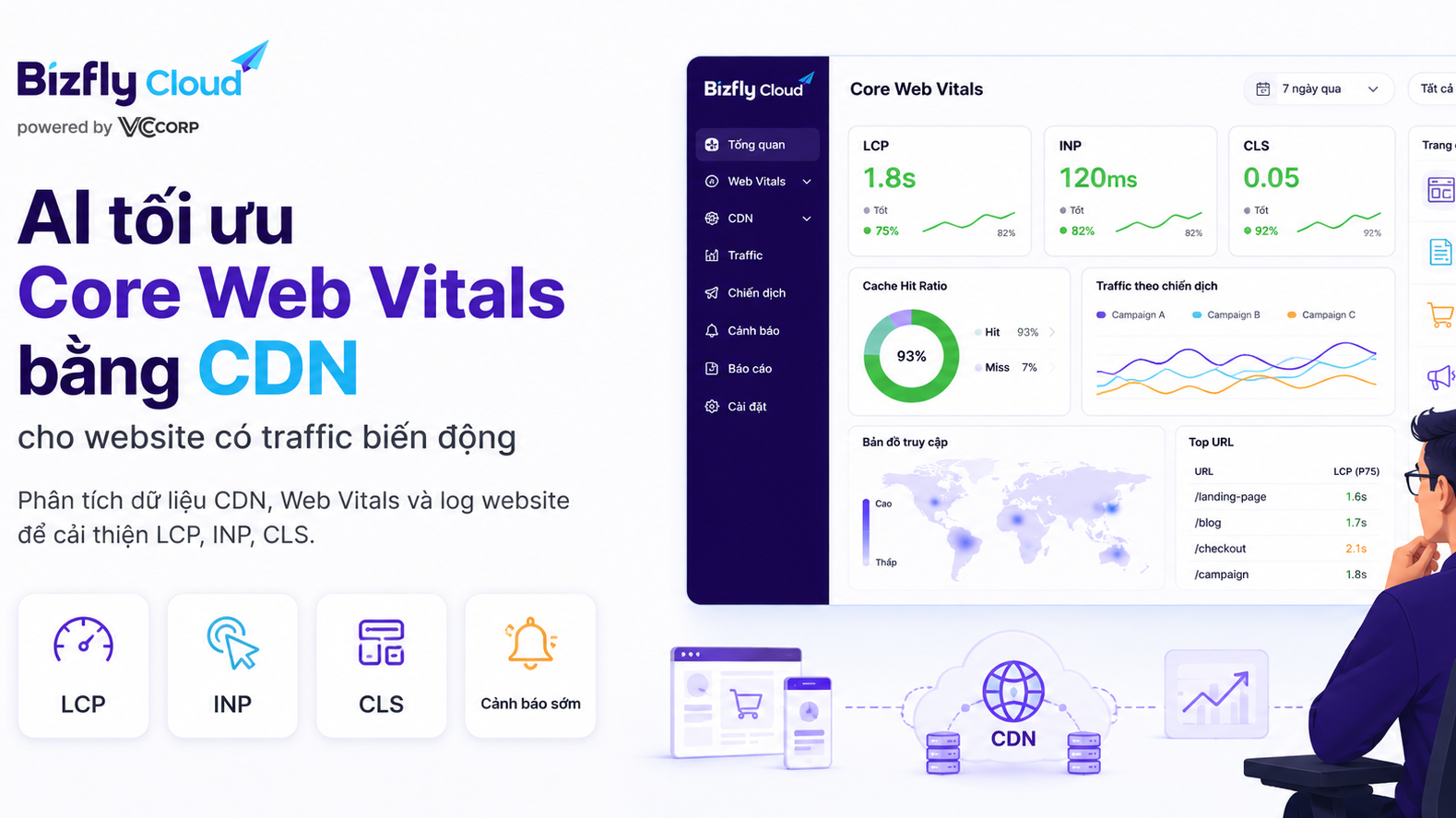 AI tối ưu Core Web Vitals bằng CDN cho website có traffic biến động