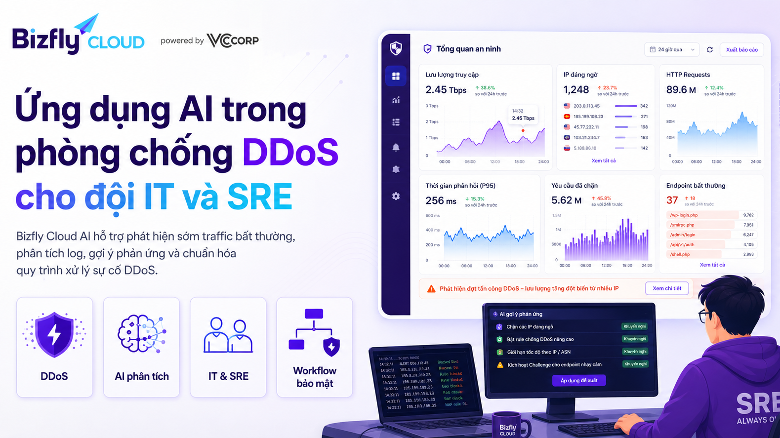 Ứng dụng AI trong phòng chống DDoS cho đội IT và SRE