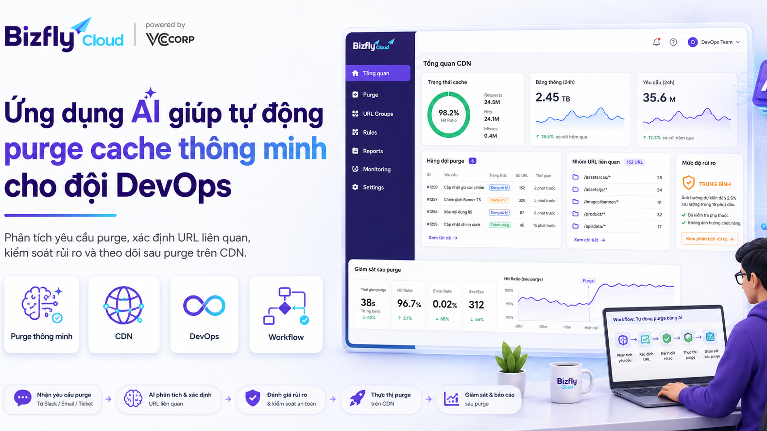Ứng dụng AI giúp tự động purge cache thông minh cho đội DevOps 
