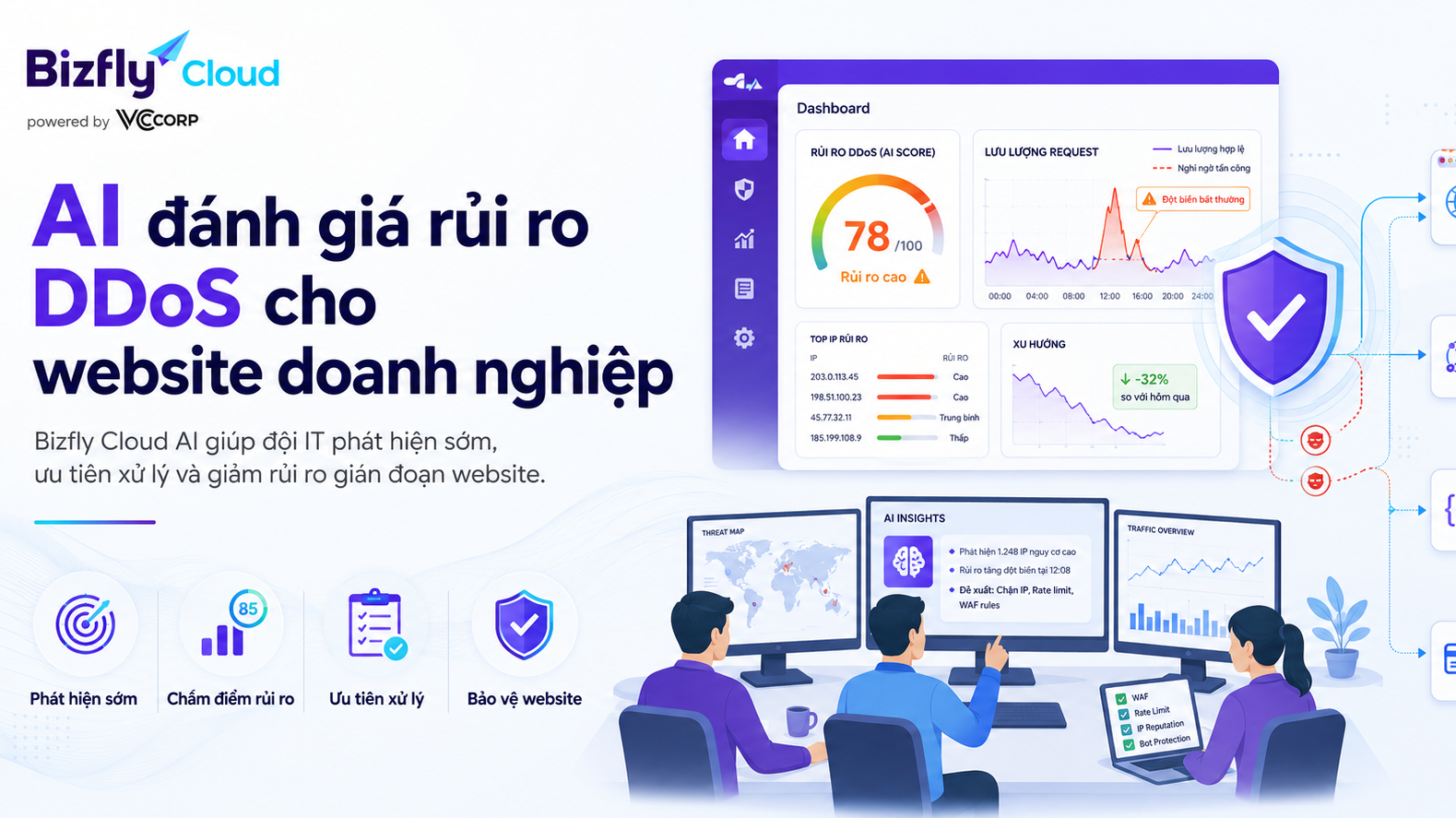 AI đánh giá rủi ro DDoS cho website doanh nghiệp