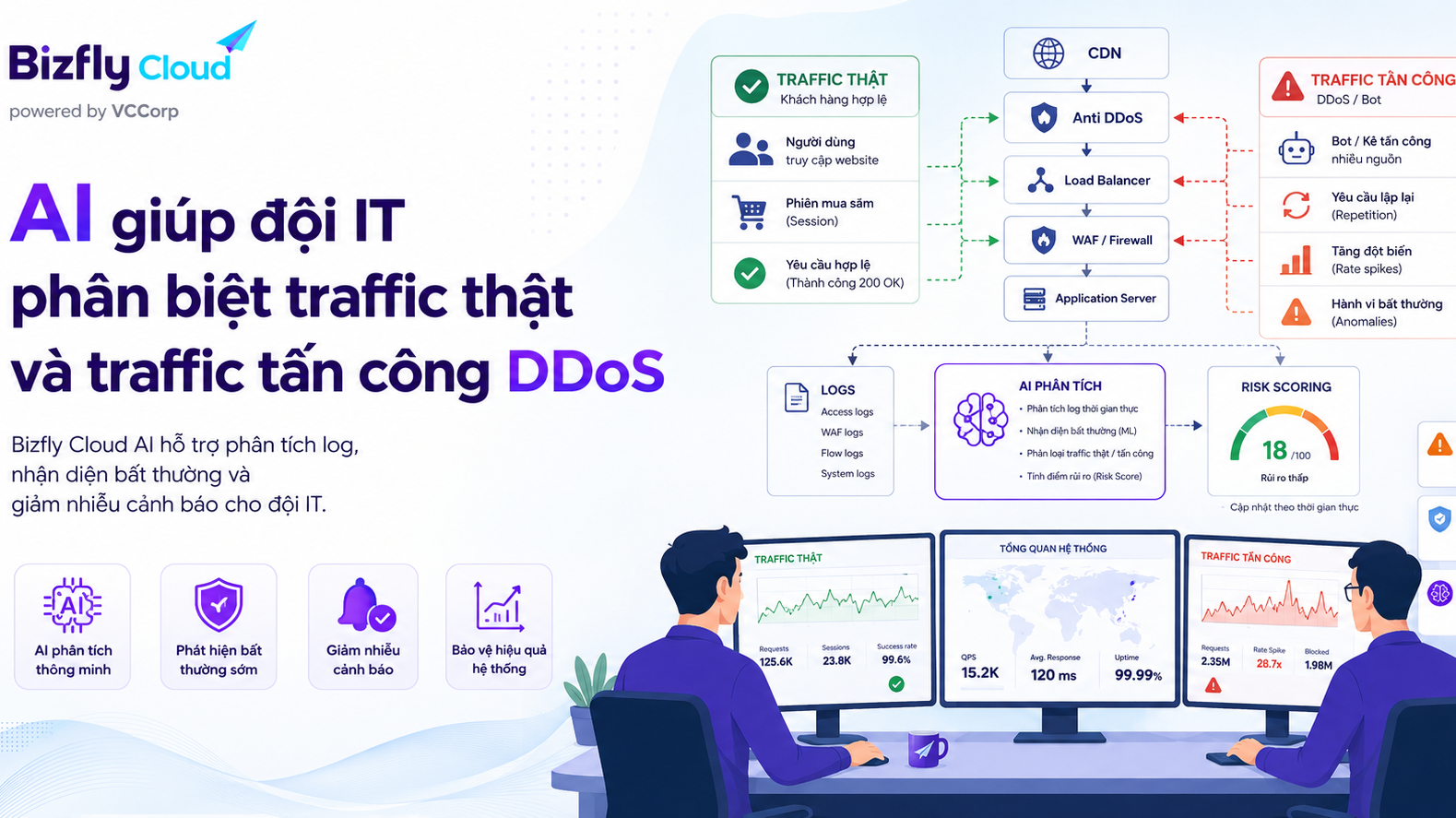 AI giúp đội IT phân biệt traffic thật và traffic tấn công DDoS 