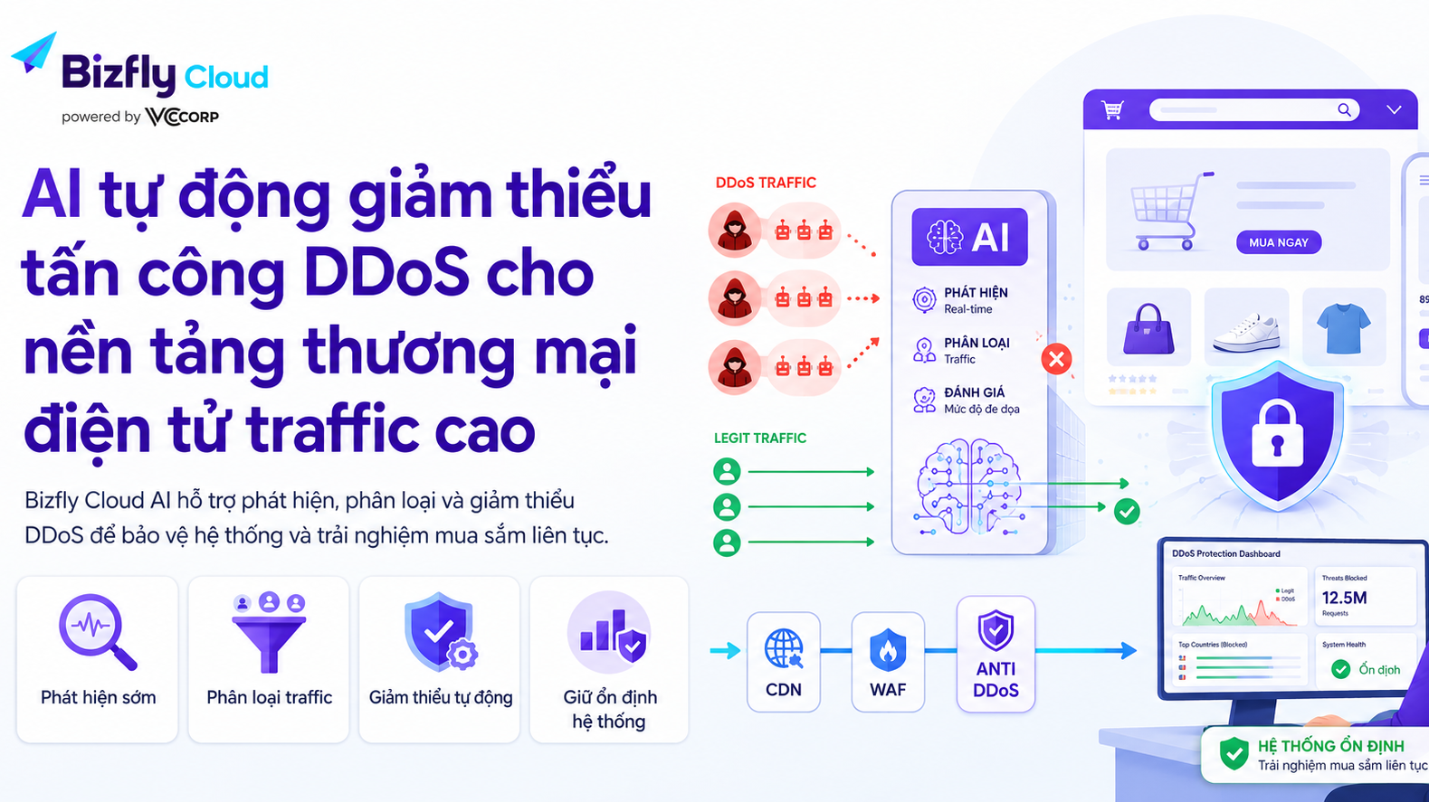 AI giúp tự động giảm thiểu tấn công DDoS