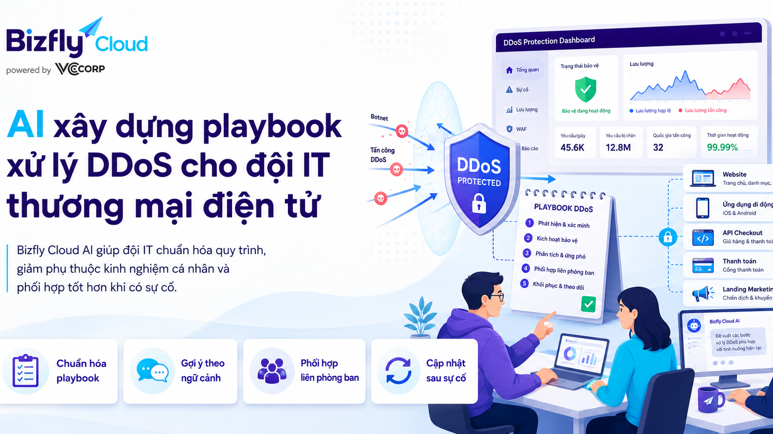 AI xây dựng playbook xử lý DDoS cho đội IT thương mại điện tử