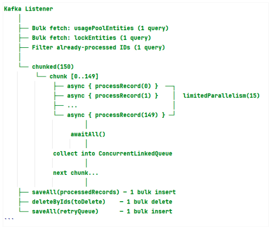 Xử lý Parallel Kafka hàng loạt với Kotlin Coroutines trong Spring Boot - Ảnh 8.