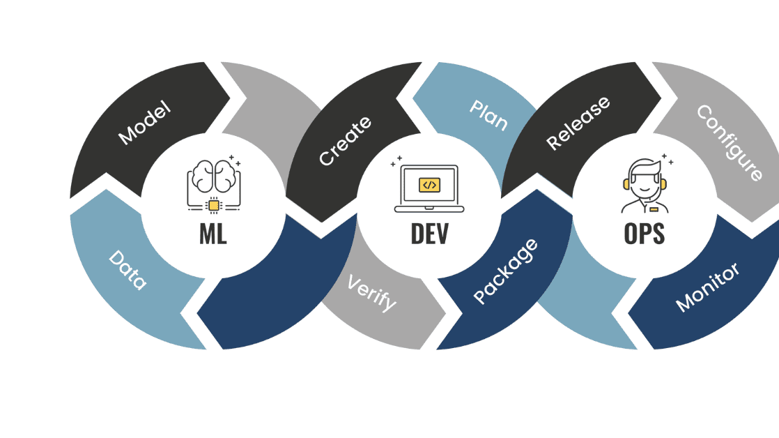 DevOps vs DevSecOps vs MLOps: Hiểu về sự phát triển phân phối software hiện đại