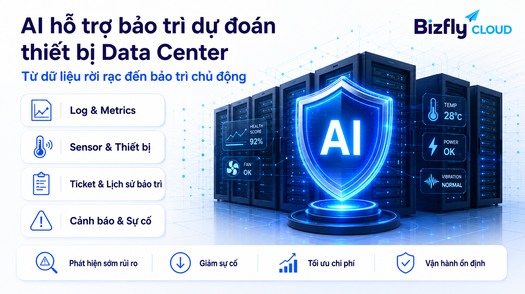 AI hỗ trợ bảo trì dự đoán thiết bị Data Center cho đội SRE vận hành hạ tầng dữ liệu