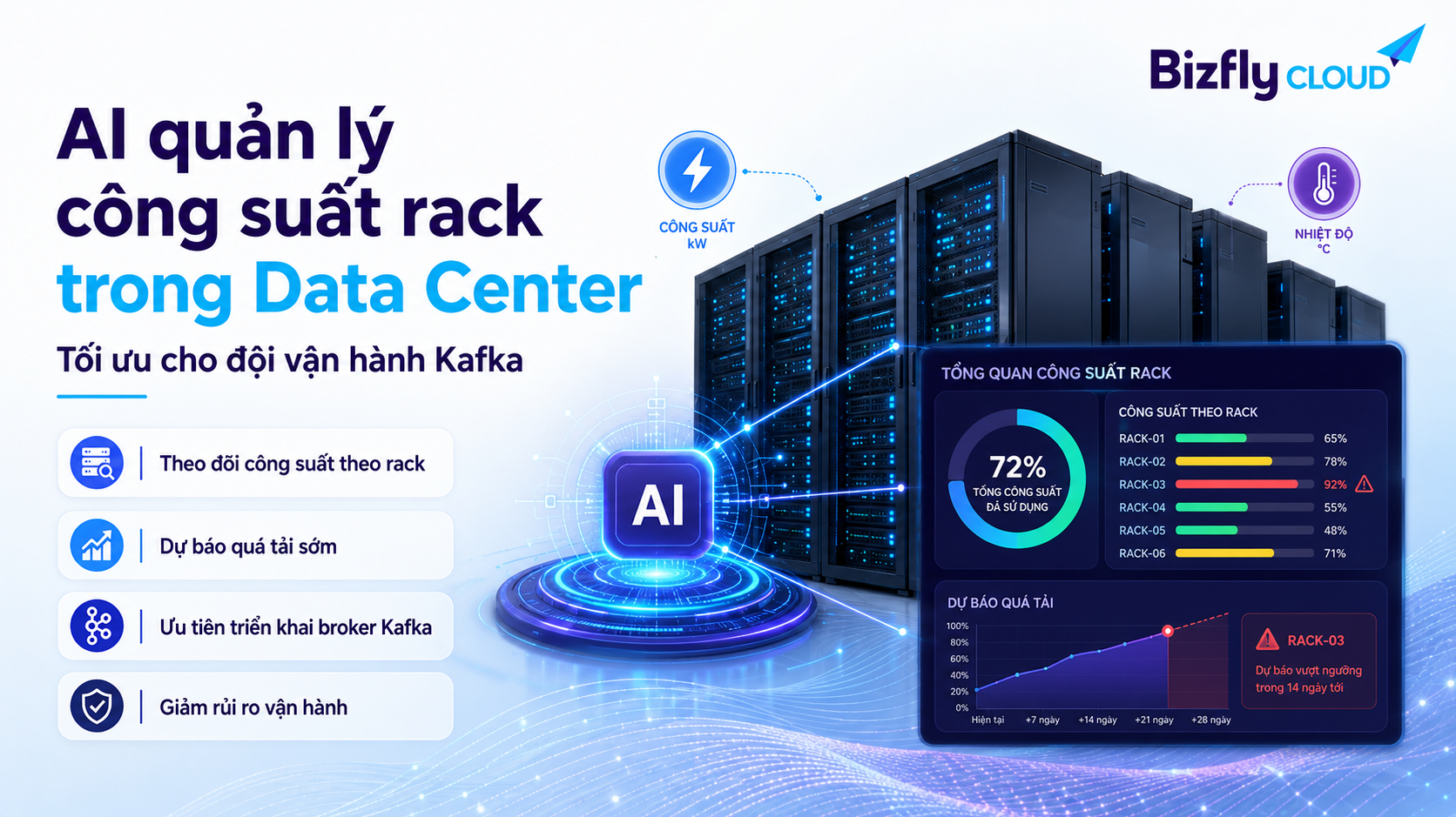 AI quản lý công suất rack trong Data Center cho đội vận hành Kafka