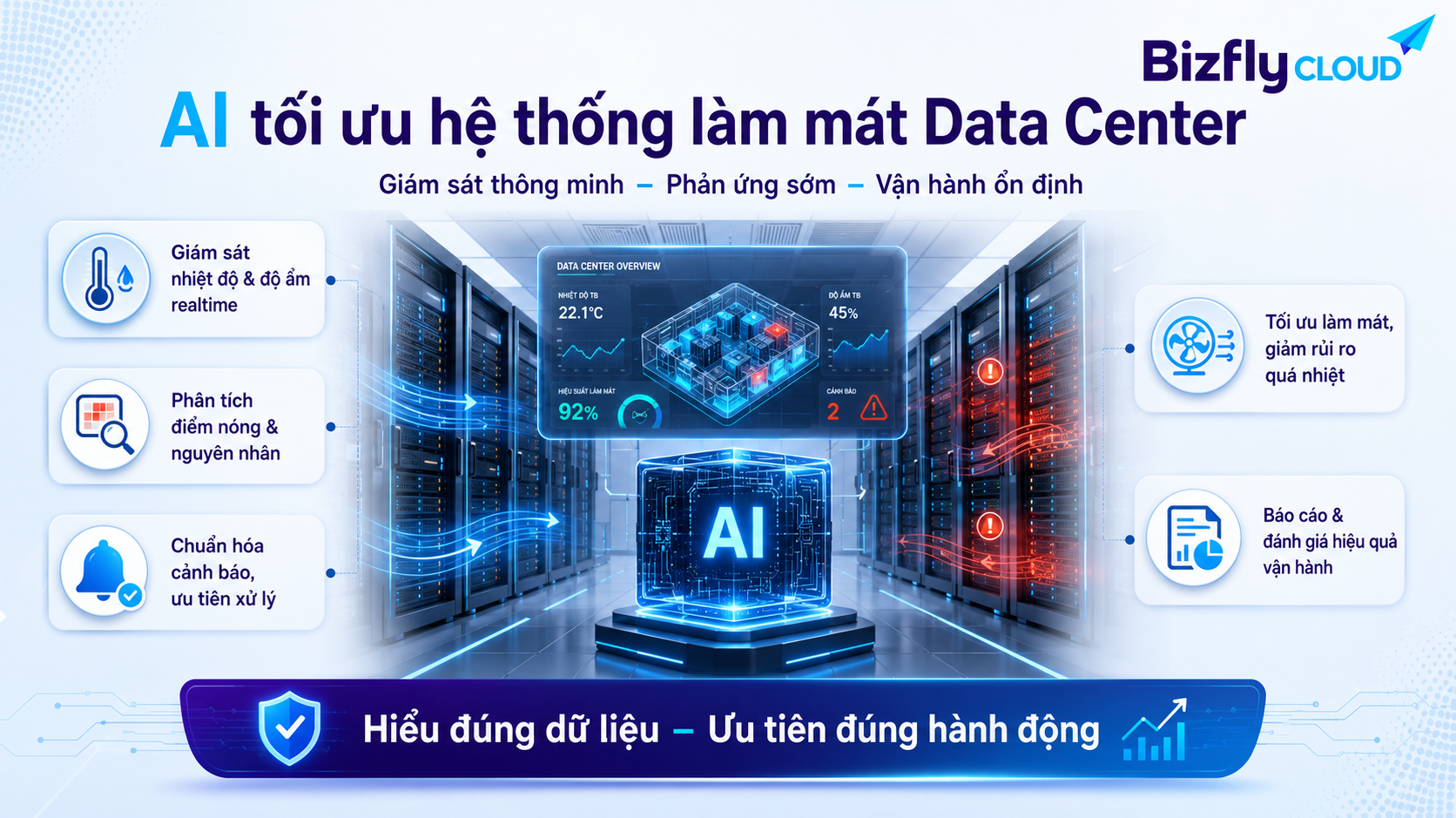 AI tối ưu hệ thống làm mát Data Center cho đội vận hành hạ tầng dữ liệu