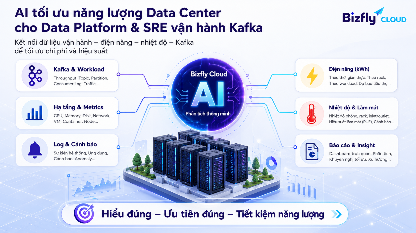 AI tối ưu năng lượng Data Center cho đội Data Platform và SRE vận hành Kafka