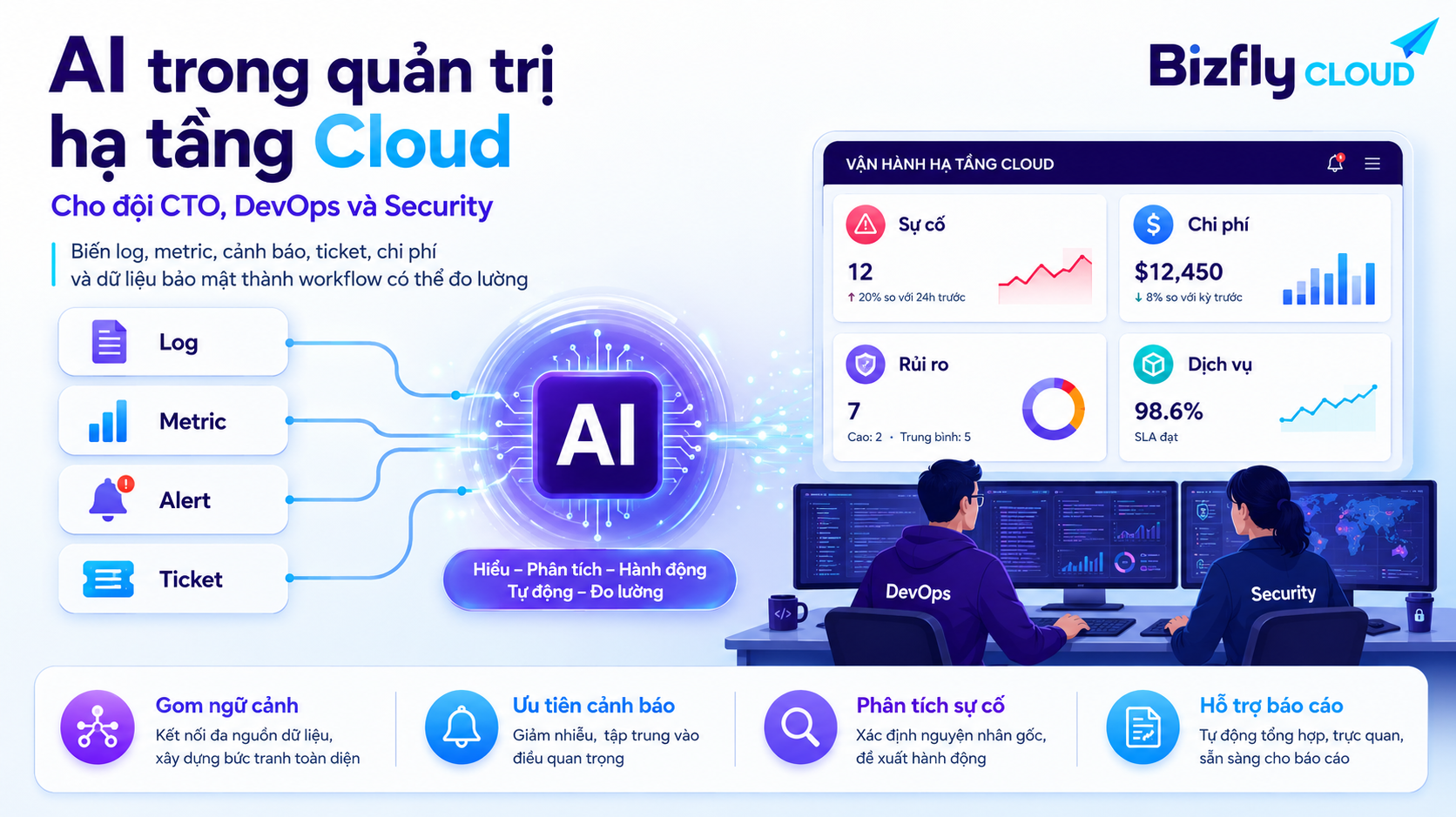 AI trong quản trị hạ tầng Cloud cho đội CTO, DevOps và Security