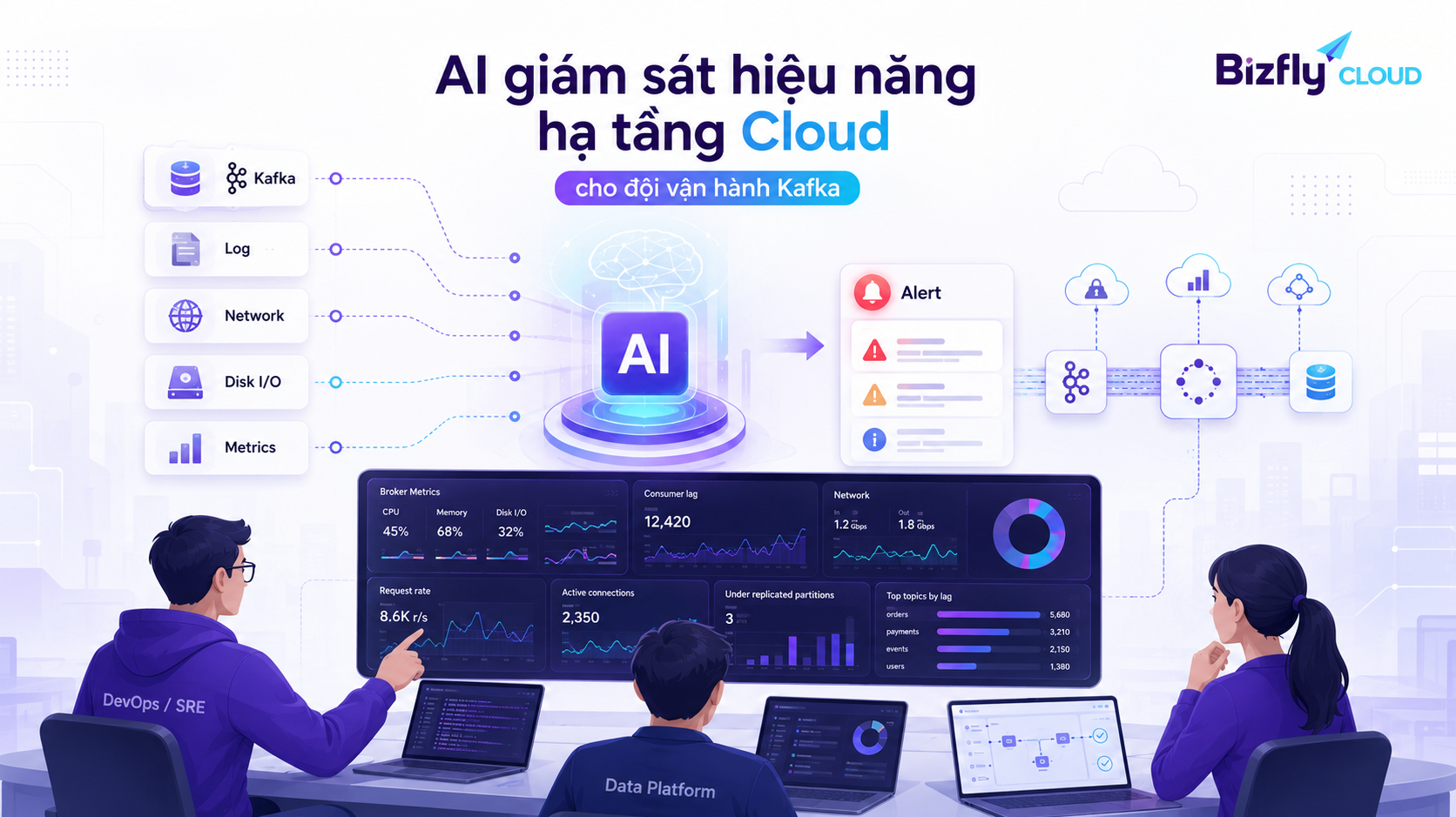 AI giám sát hiệu năng hạ tầng Cloud cho đội vận hành Kafka