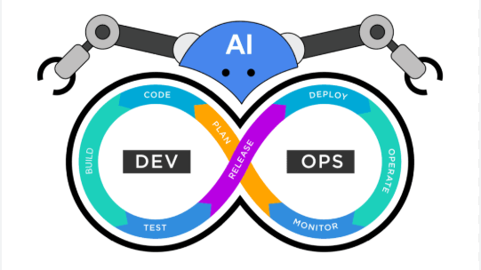 Top 10 công cụ DevOps tích hợp AI rất đáng thử trong năm 2026