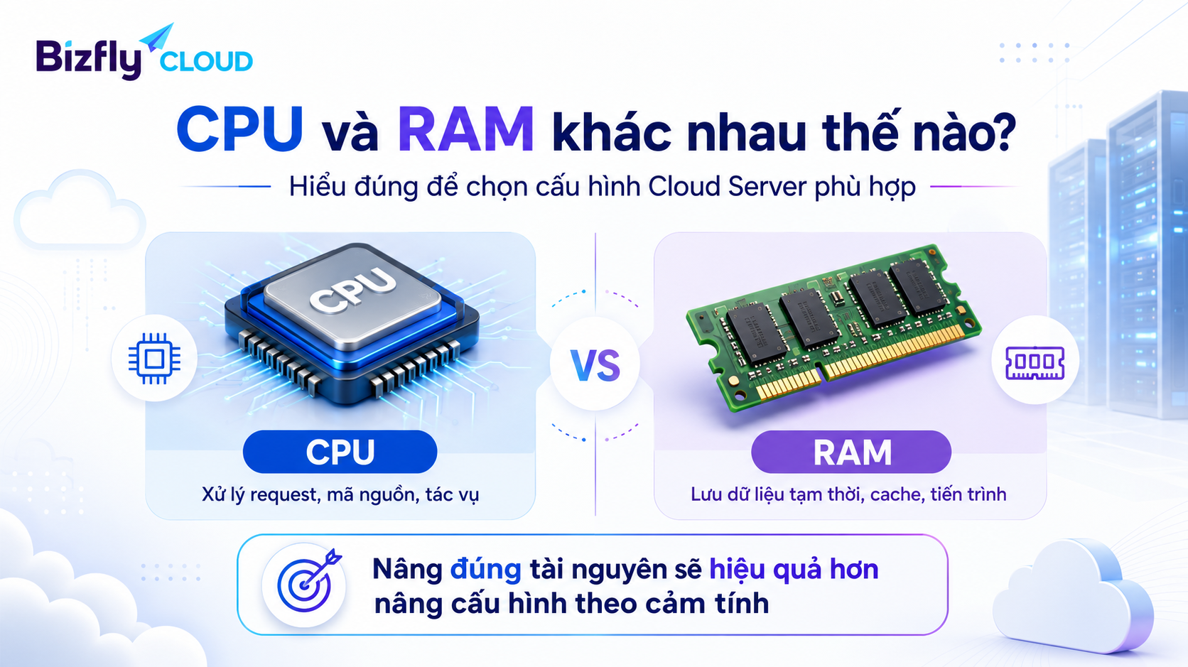 CPU và RAM khác nhau thế nào? Cách chọn cấu hình Cloud Server phù hợp