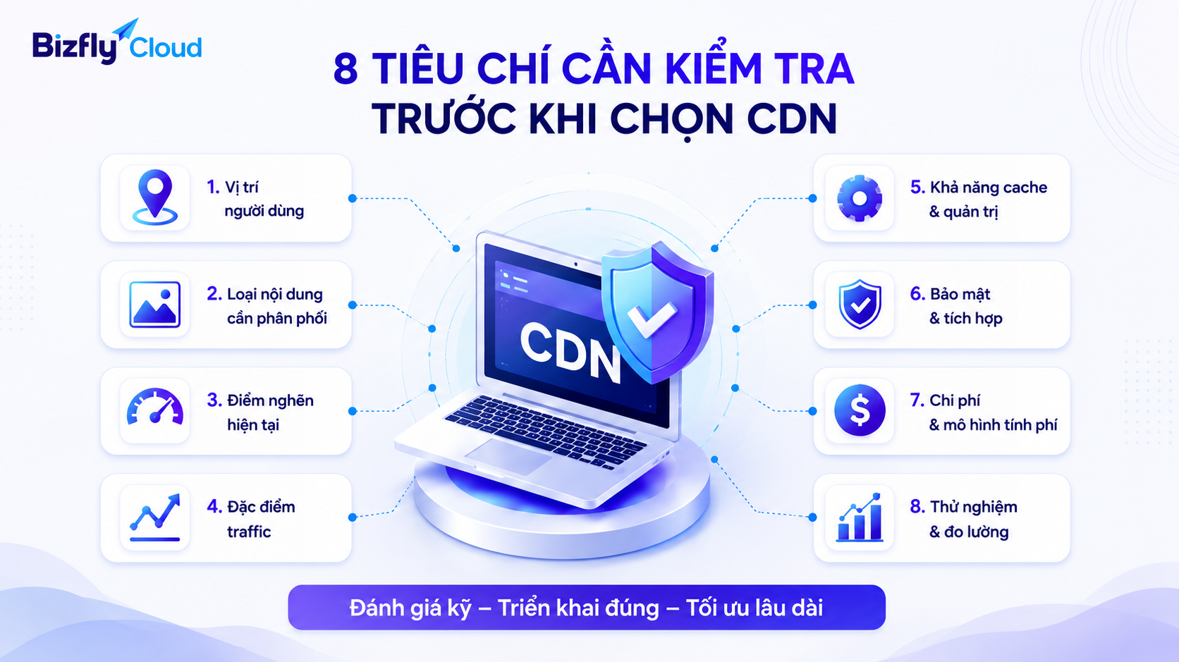 AI Search đang thay đổi cách người dùng tìm dịch vụ CDN như thế nào?
