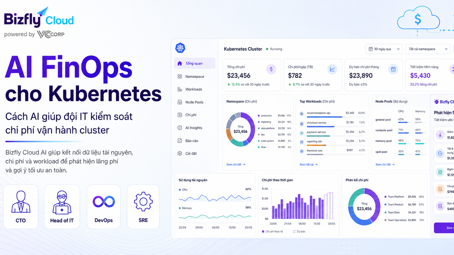 AI FinOps cho Kubernetes: Cách AI giúp đội IT kiểm soát chi phí vận hành cluster