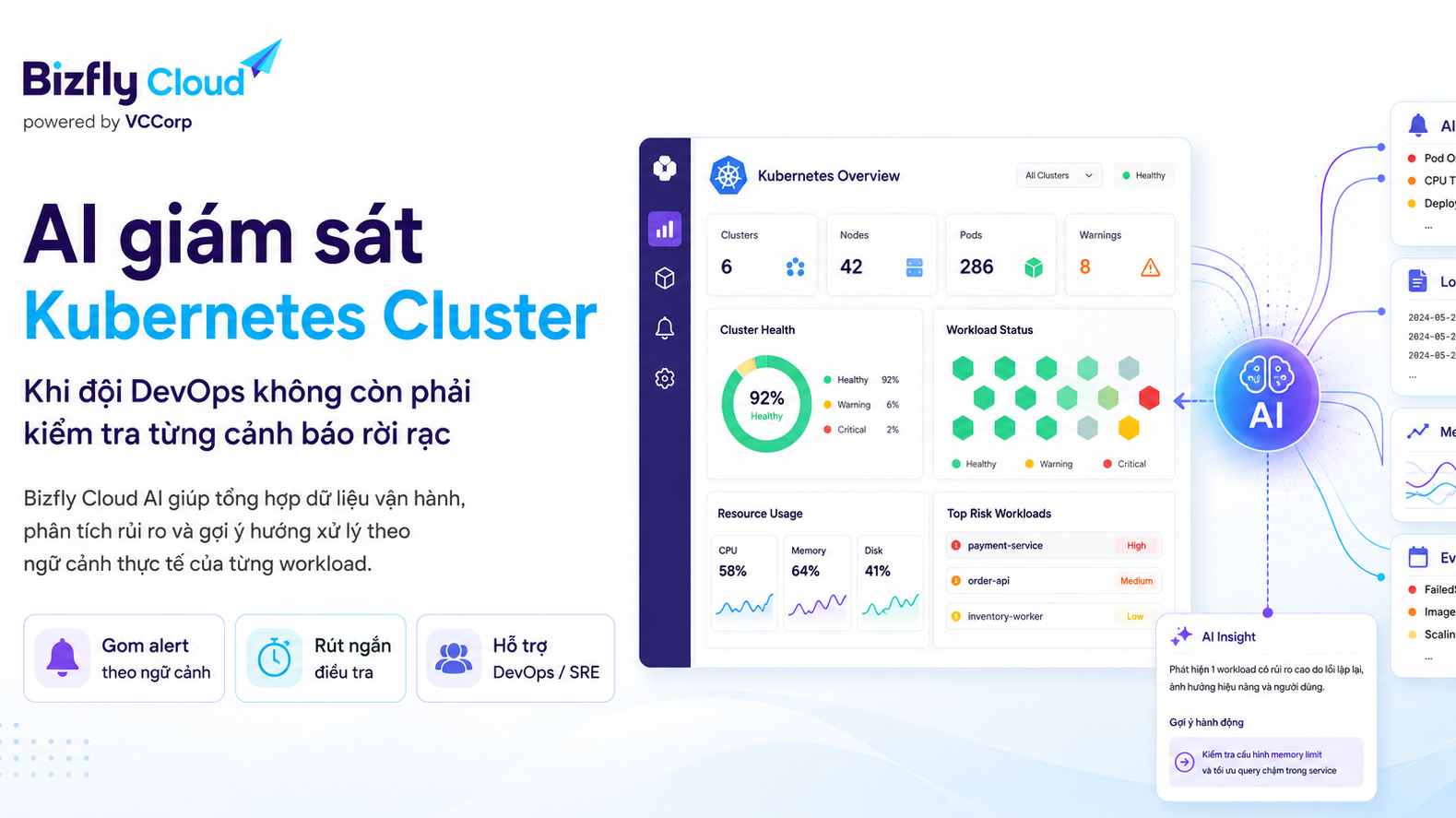 AI giám sát Kubernetes Cluster