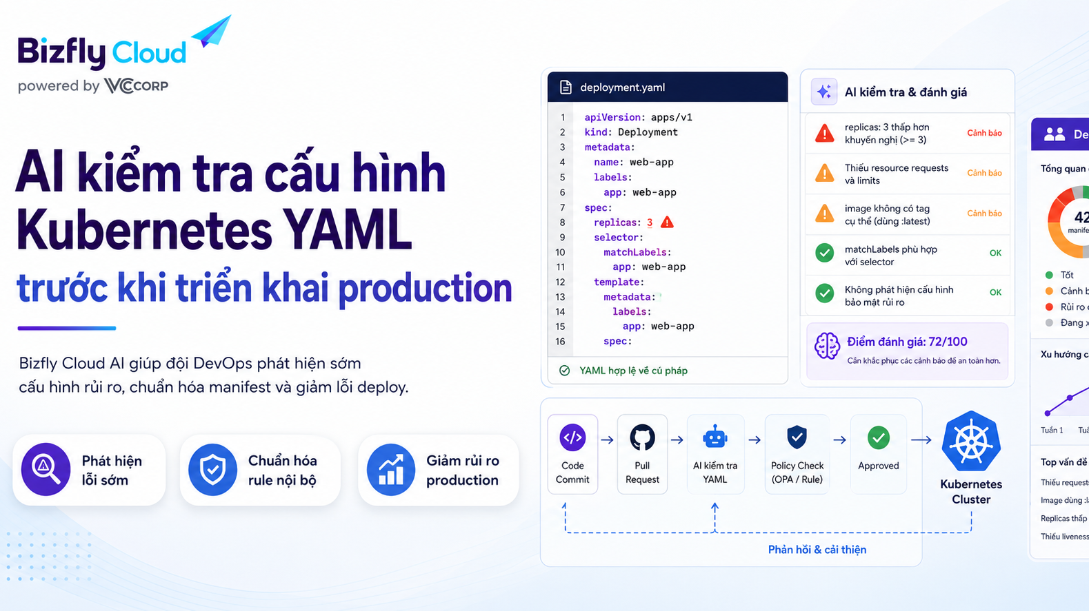 AI kiểm tra cấu hình Kubernetes YAML trước khi triển khai production