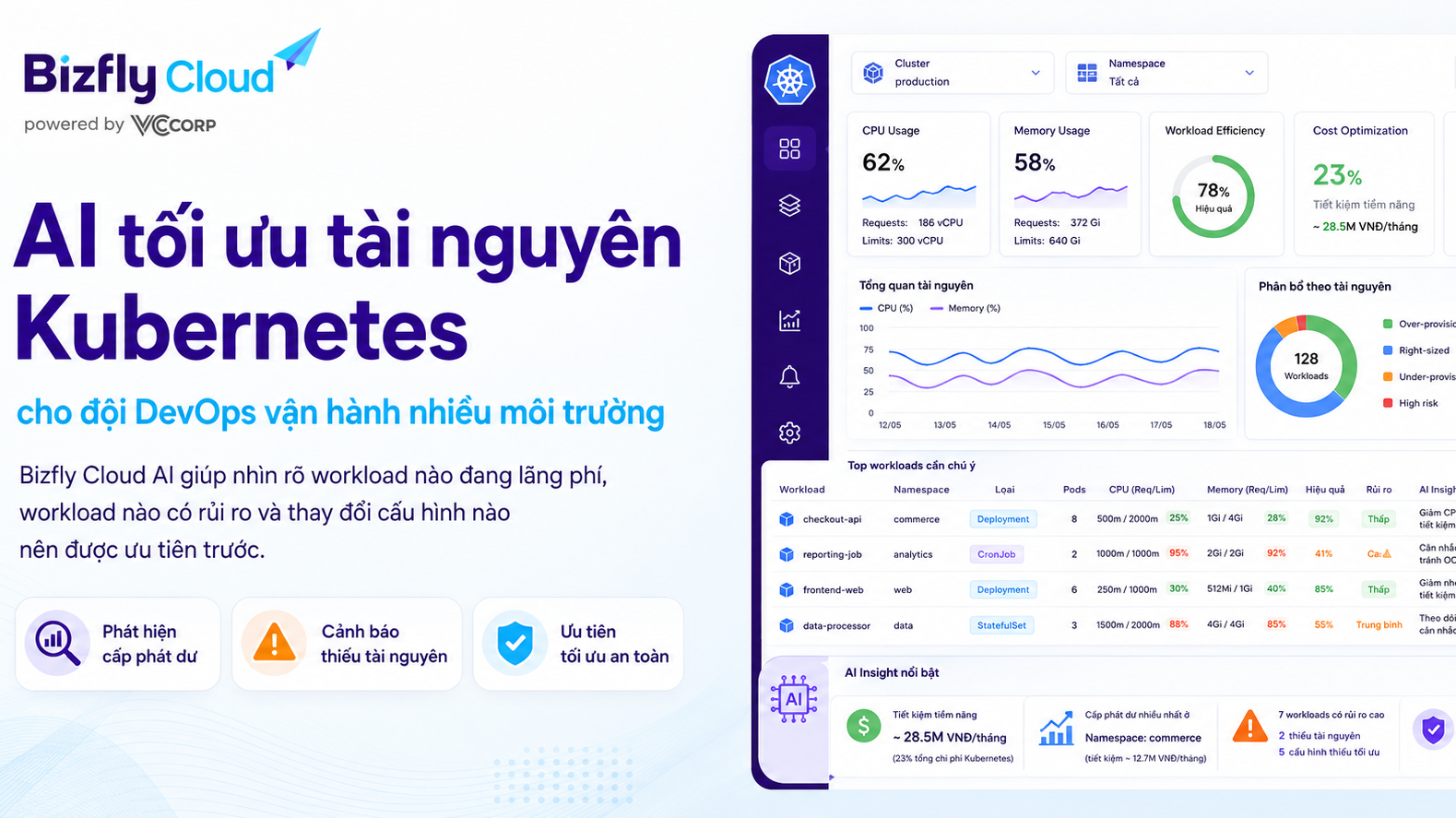 AI tối ưu tài nguyên Kubernetes cho đội DevOps vận hành nhiều môi trường