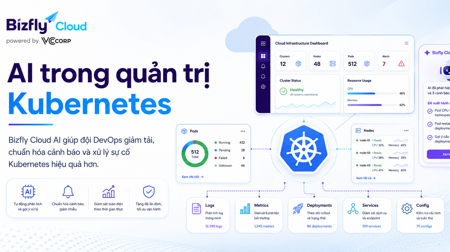 AI trong quản trị Kubernetes cho doanh nghiệp công nghệ