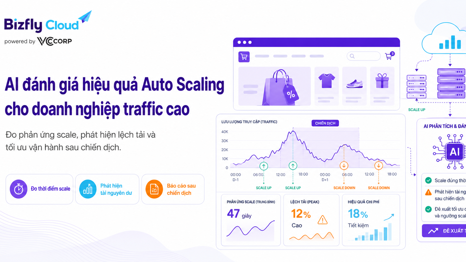 AI đánh giá hiệu quả Auto Scaling cho doanh nghiệp traffic cao