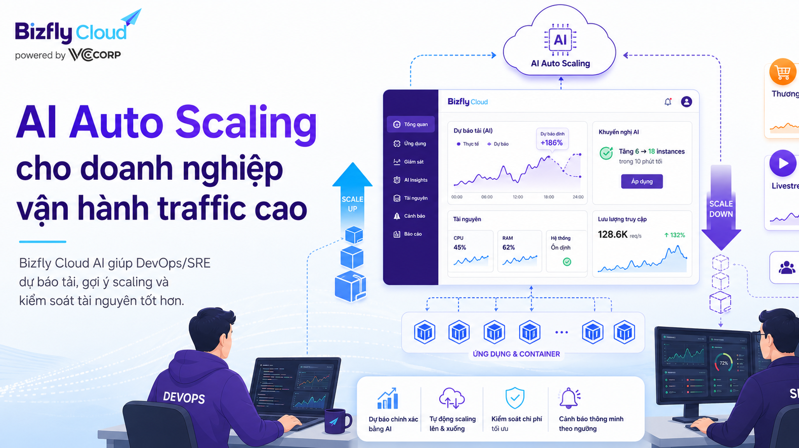 AI Auto Scaling cho doanh nghiệp vận hành traffic cao