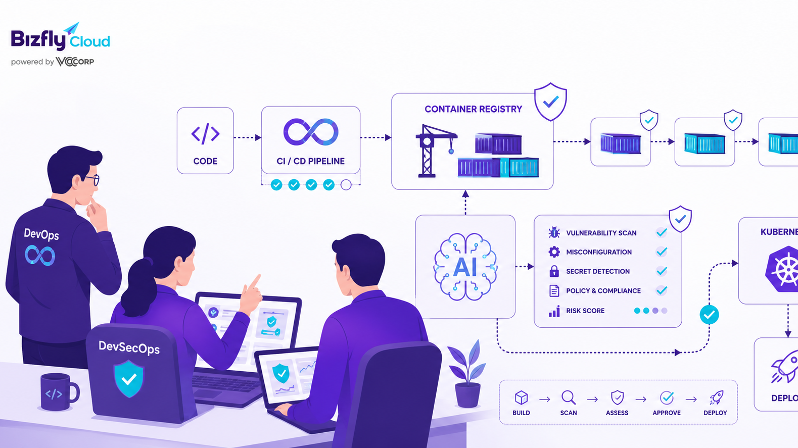 AI bảo mật Software Supply Chain cho Container Registry