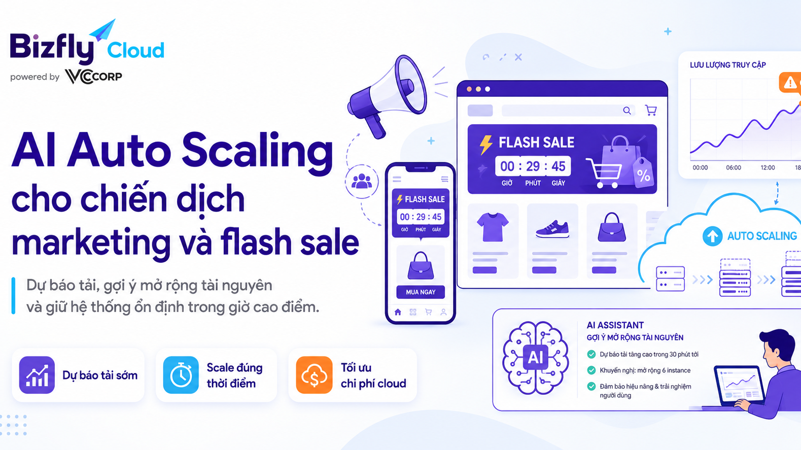 AI Auto Scaling cho chiến dịch marketing và flash sale