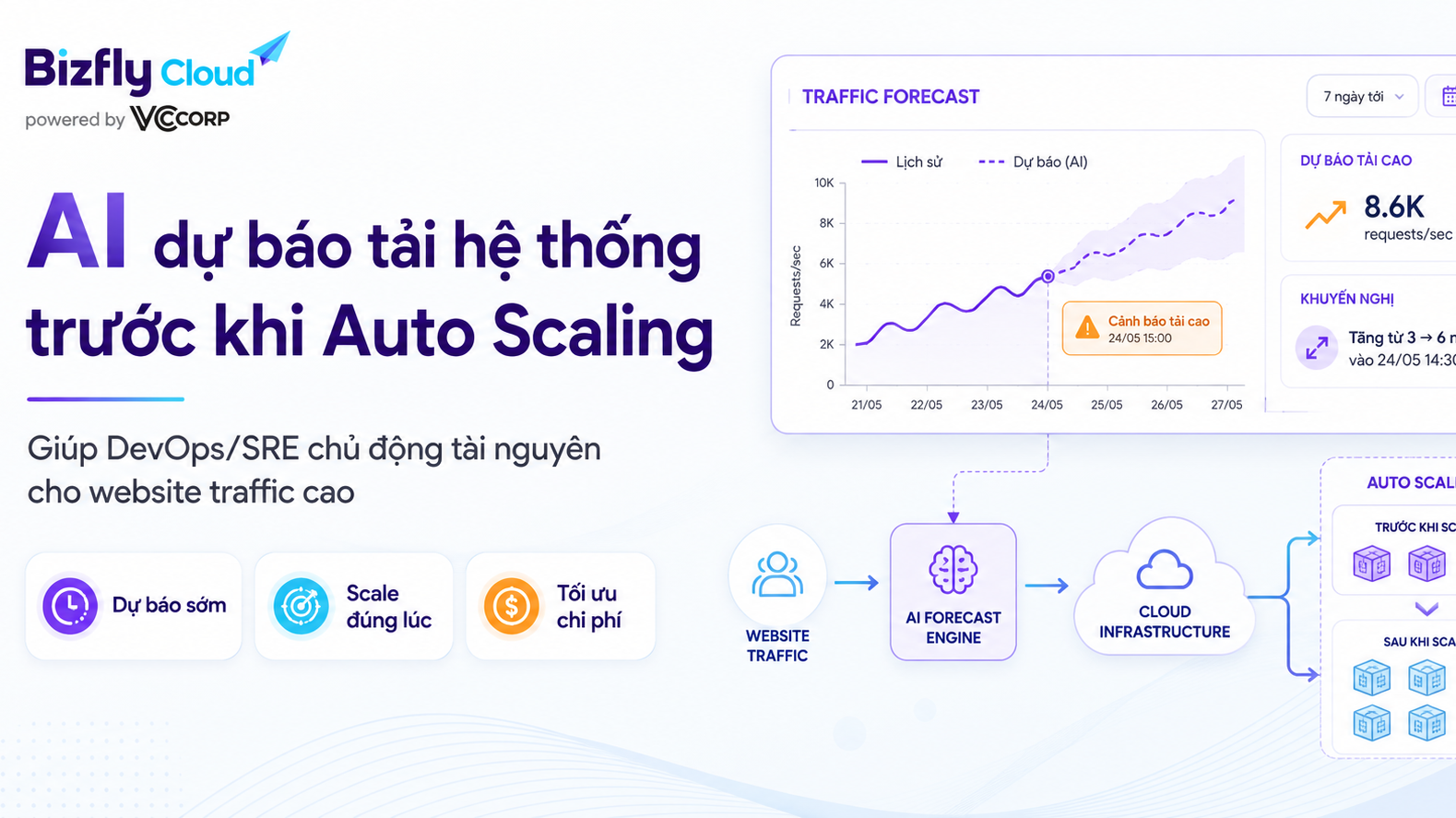AI dự báo tải hệ thống trước khi Auto Scaling cho website traffic cao