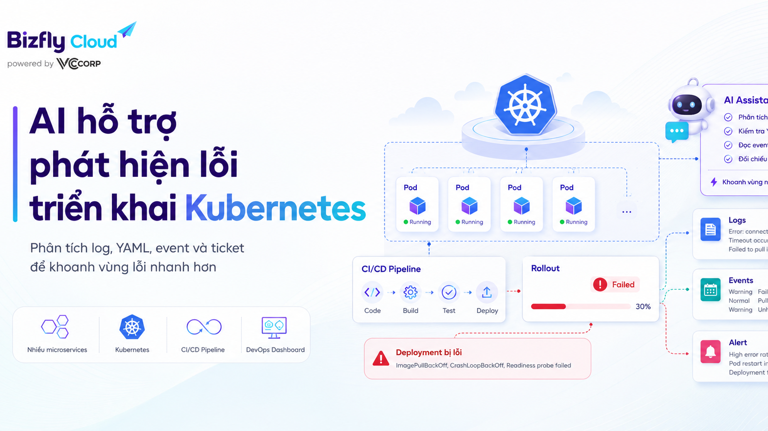 AI hỗ trợ phát hiện lỗi triển khai Kubernetes cho đội DevOps và SRE