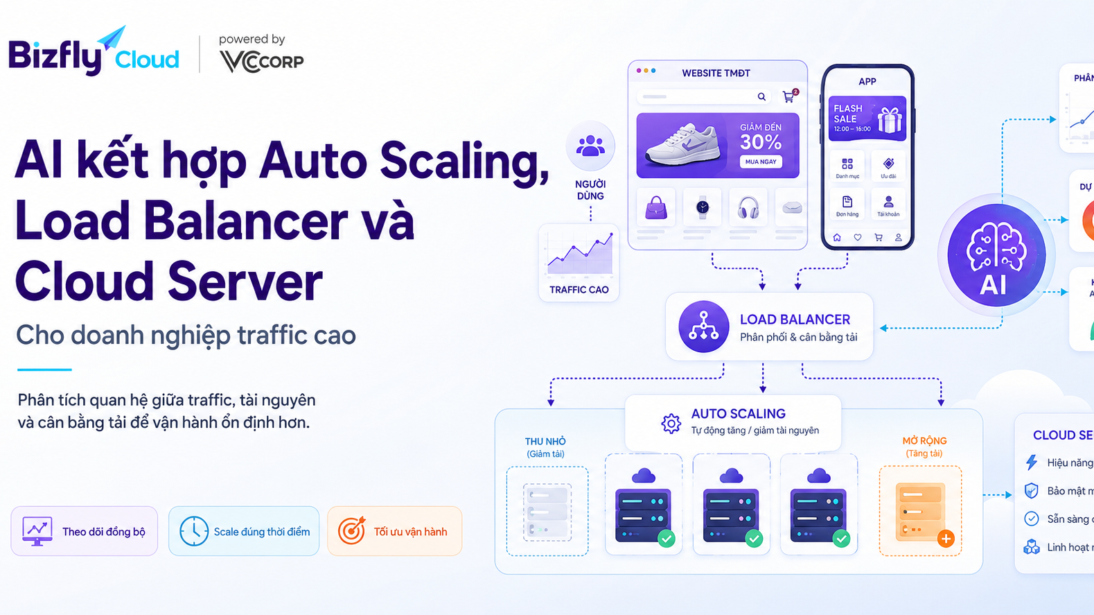 AI kết hợp Auto Scaling, Load Balancer và Cloud Server cho doanh nghiệp traffic cao