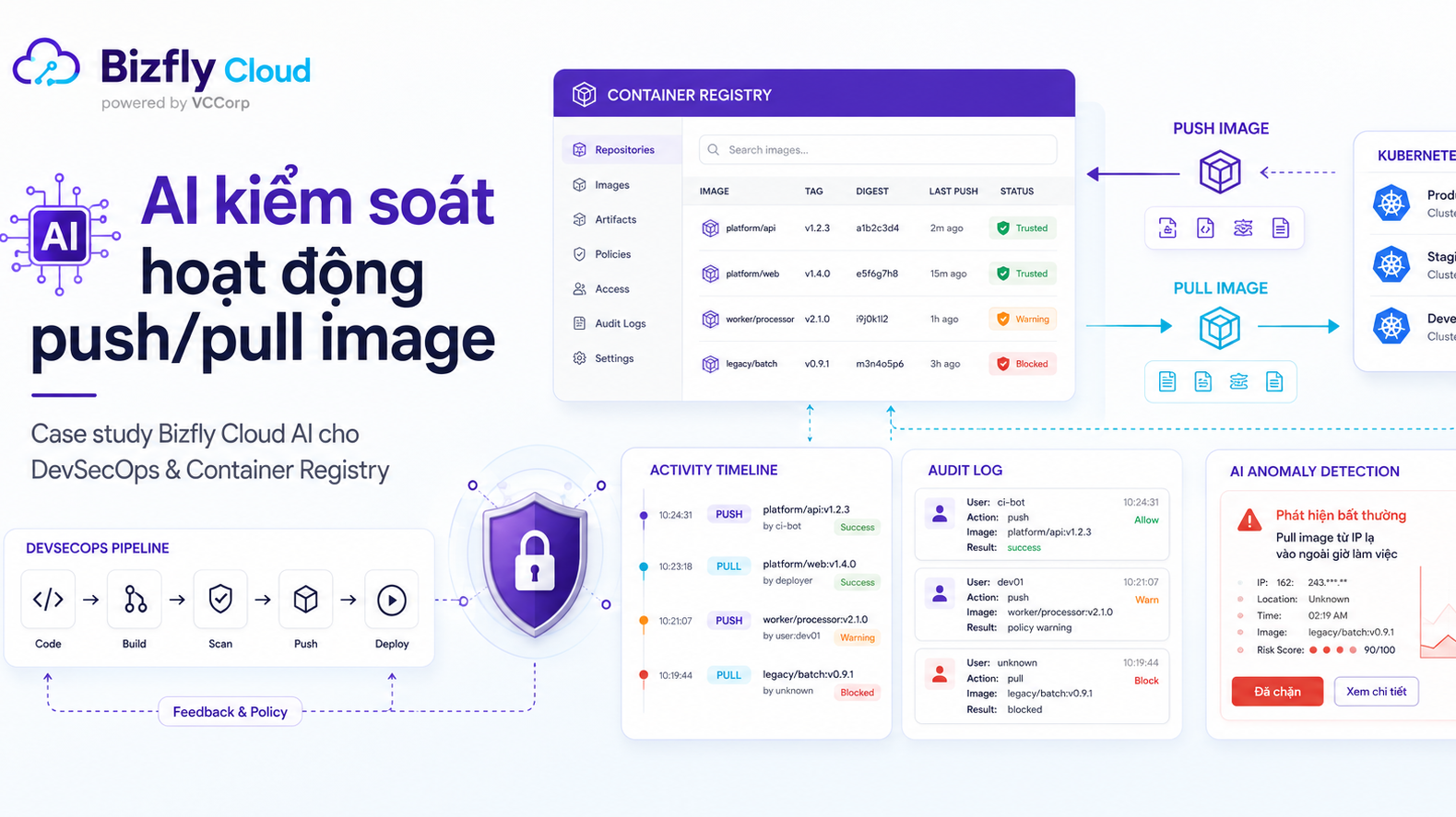 AI kiểm soát hoạt động push/pull image trong Container Registry