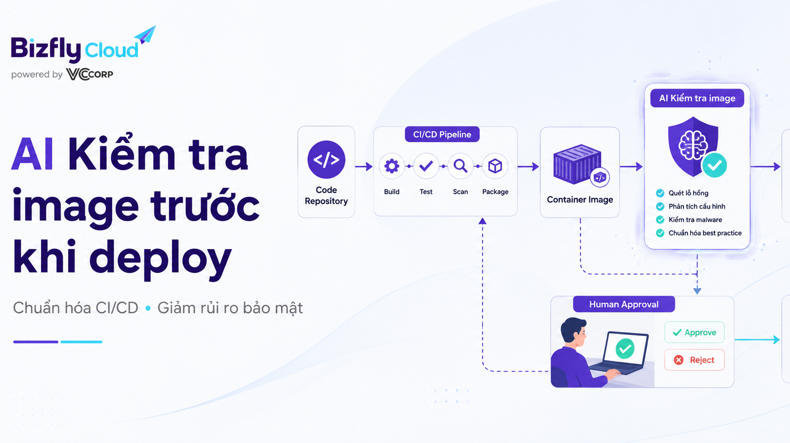 AI Kiểm tra image trước khi deploy trong quy trình CI/CD
