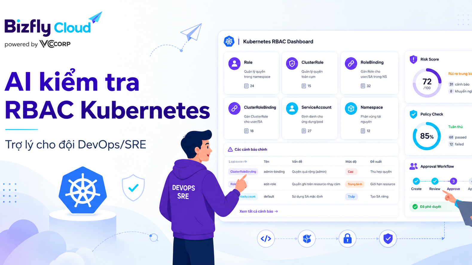 AI kiểm tra RBAC Kubernetes cho đội DevOps/SRE