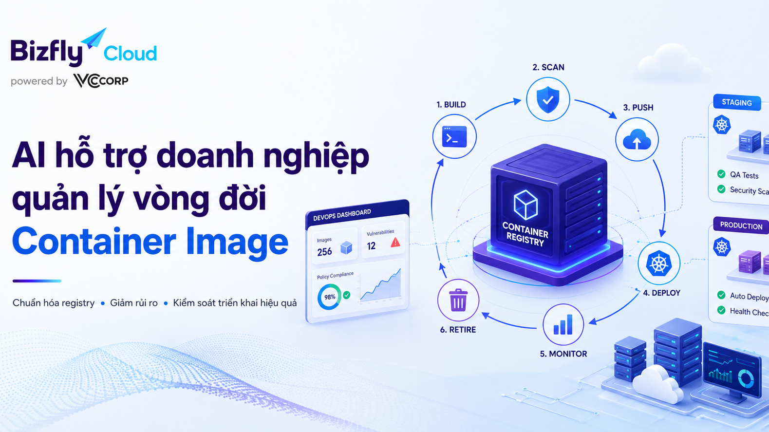 AI phát hiện lỗ hổng bảo mật Container Image