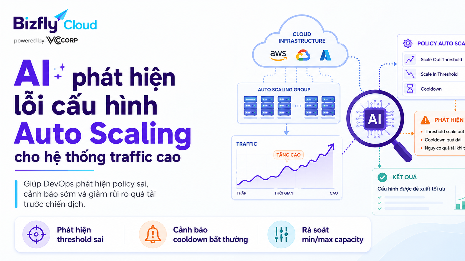 AI phát hiện lỗi cấu hình Auto Scaling cho hệ thống traffic cao