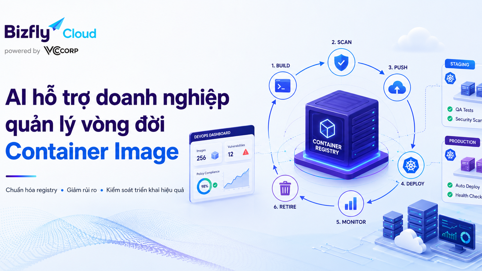 AI hỗ trợ doanh nghiệp quản lý vòng đời Container Image