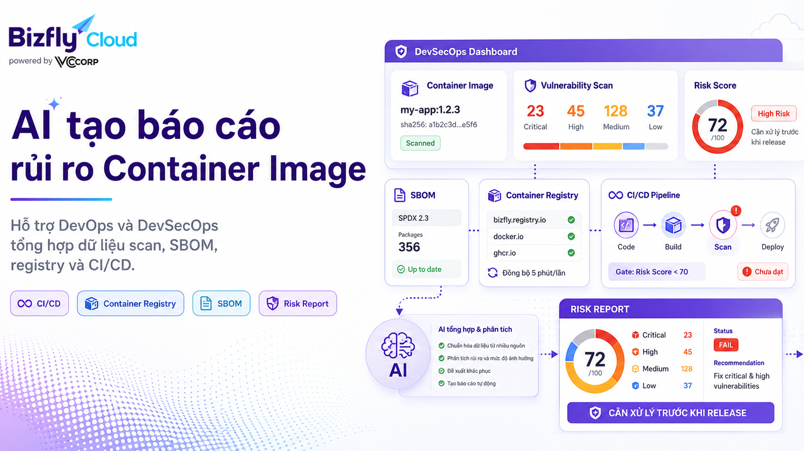 AI tạo báo cáo rủi ro Container Image cho đội DevOps và DevSecOps