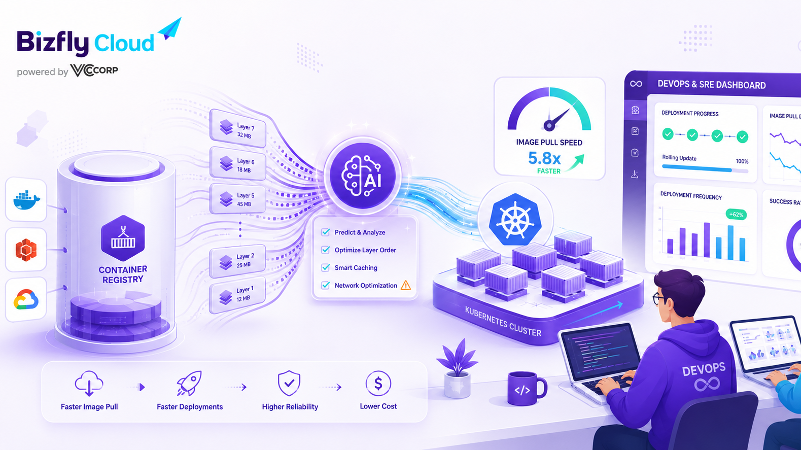 AI tối ưu tốc độ pull image từ Container Registry