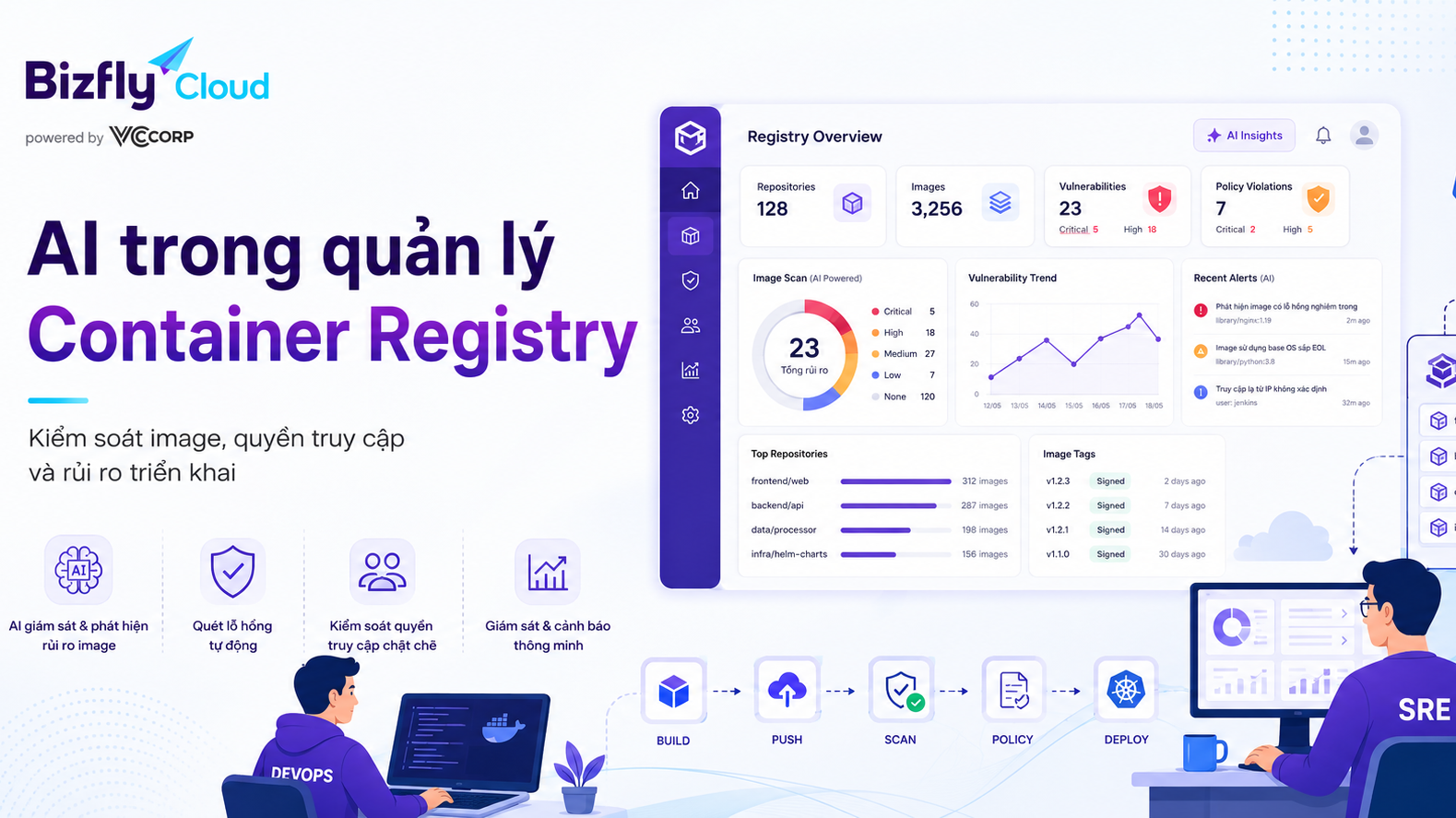 AI trong quản lý Container Registry