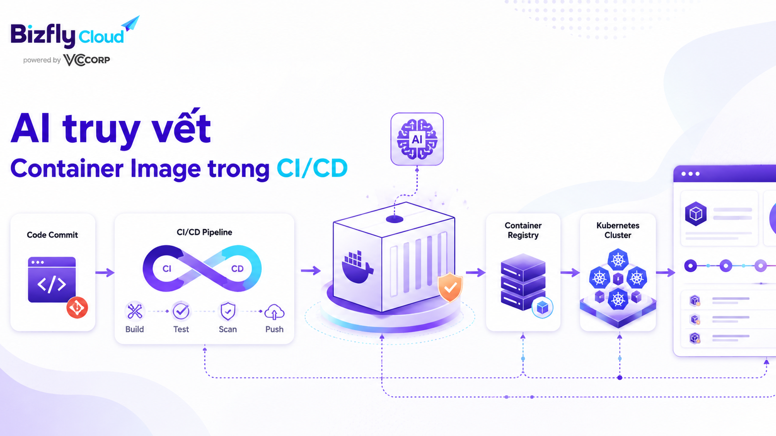 AI Truy vết Container Image trong CI/CD