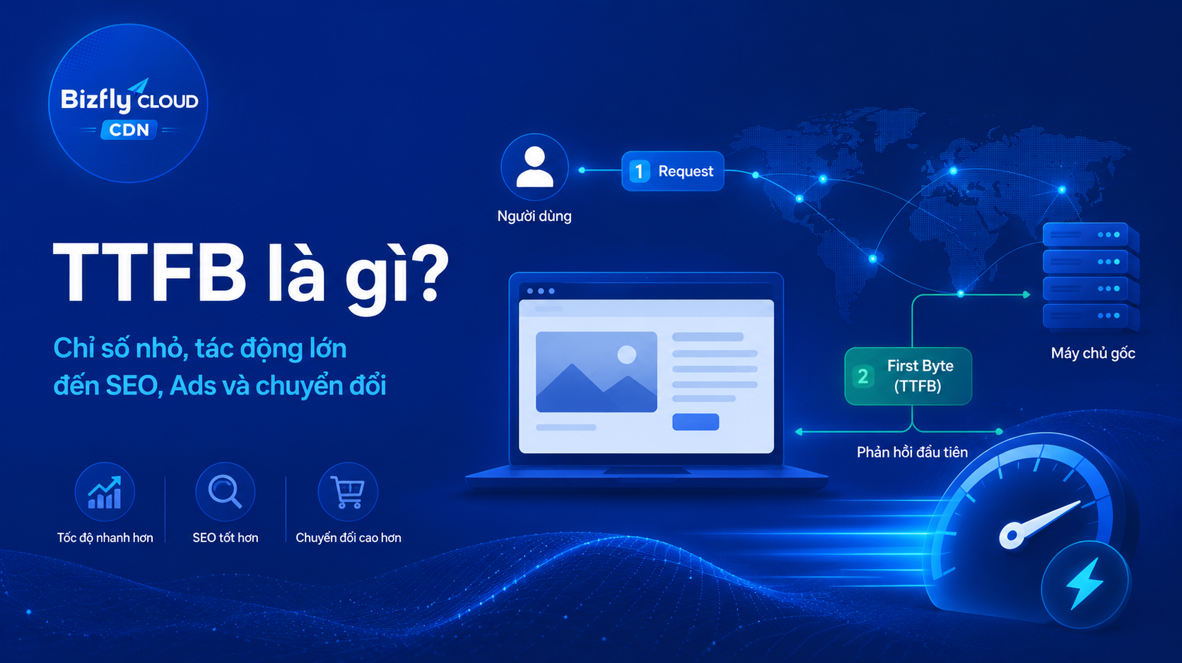 TTFB là gì? Cách kiểm tra, nguyên nhân TTFB cao và cách tối ưu tốc độ website