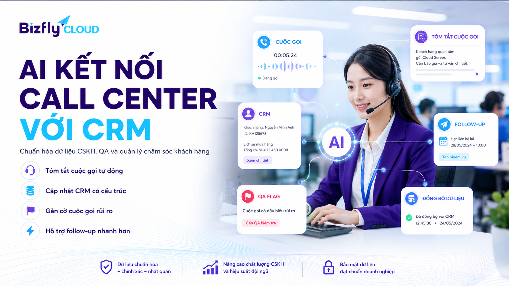 AI kết nối Call Center với CRM để chuẩn hóa dữ liệu chăm sóc khách hàng