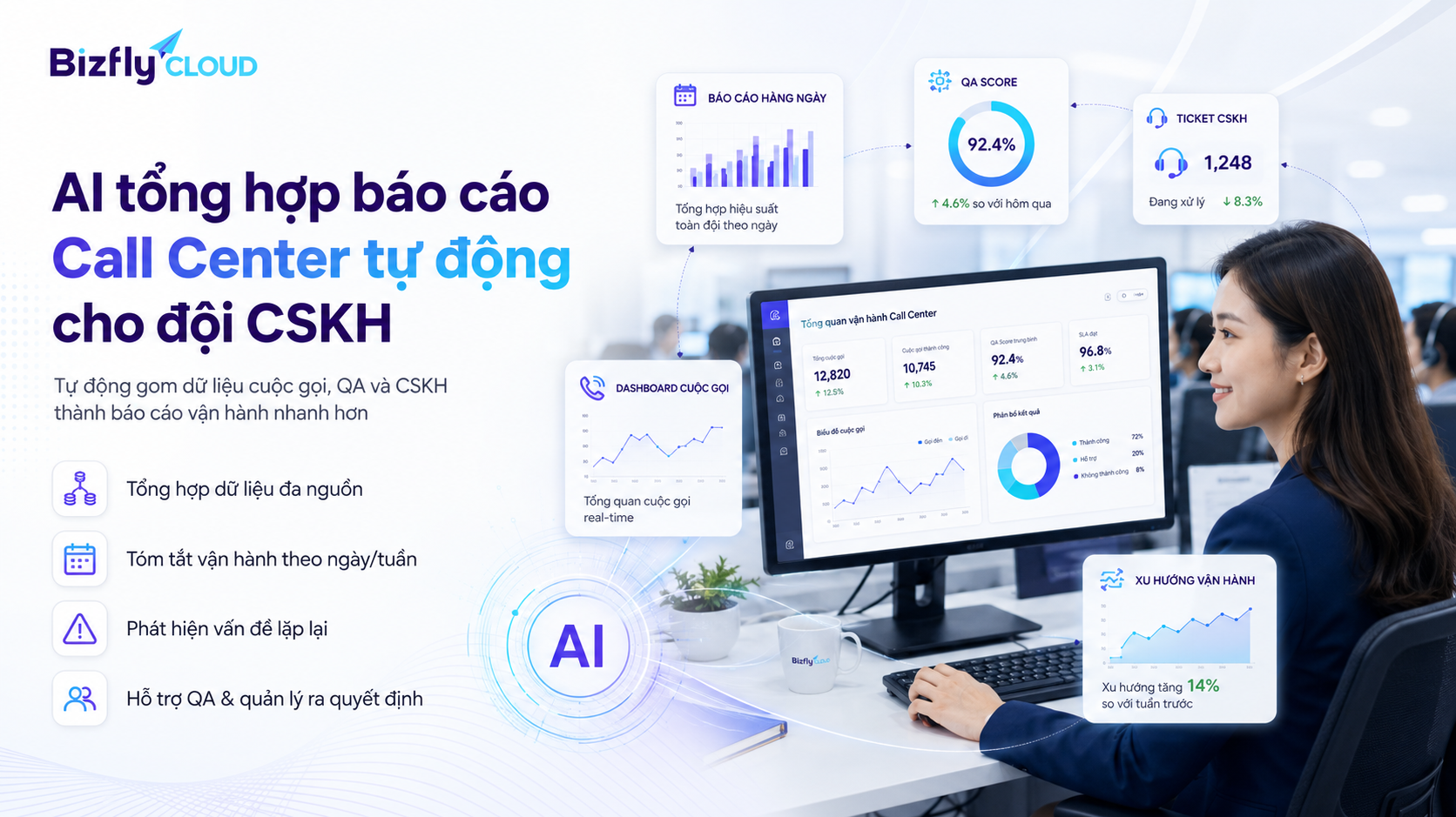 AI tổng hợp báo cáo Call Center tự động cho đội CSKH
