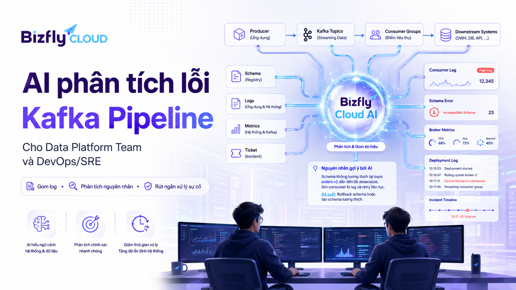 AI phân tích lỗi Kafka Pipeline cho Data Platform Team và DevOps/SRE