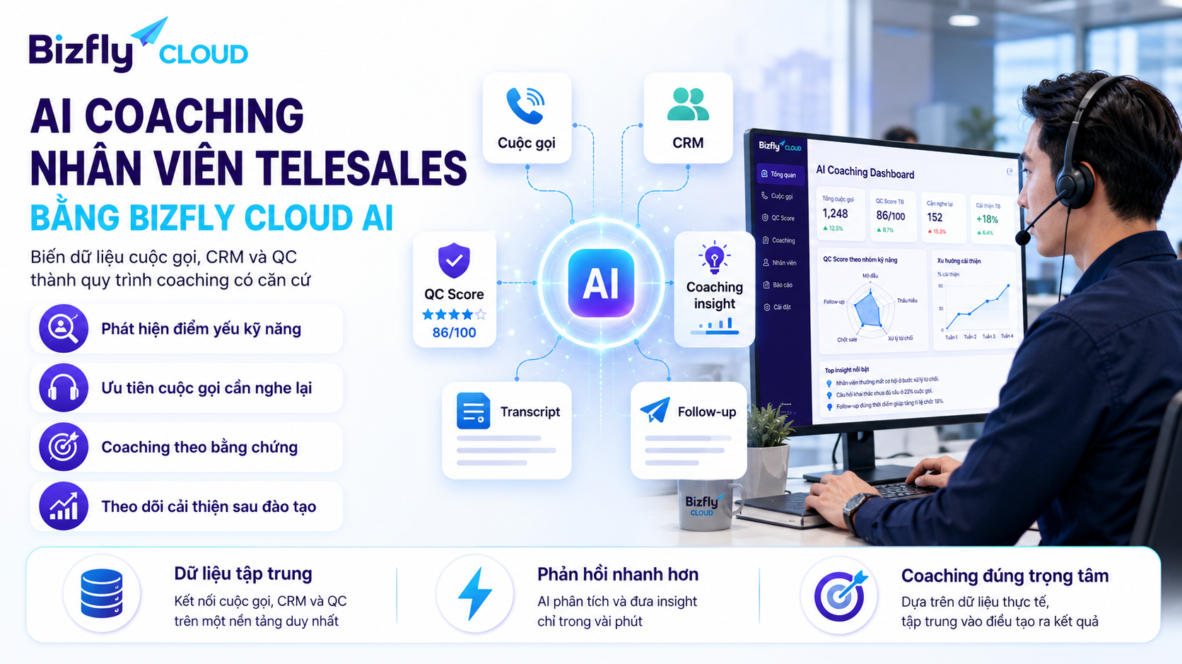 AI coaching nhân viên telesales bằng Bizfly Cloud AI