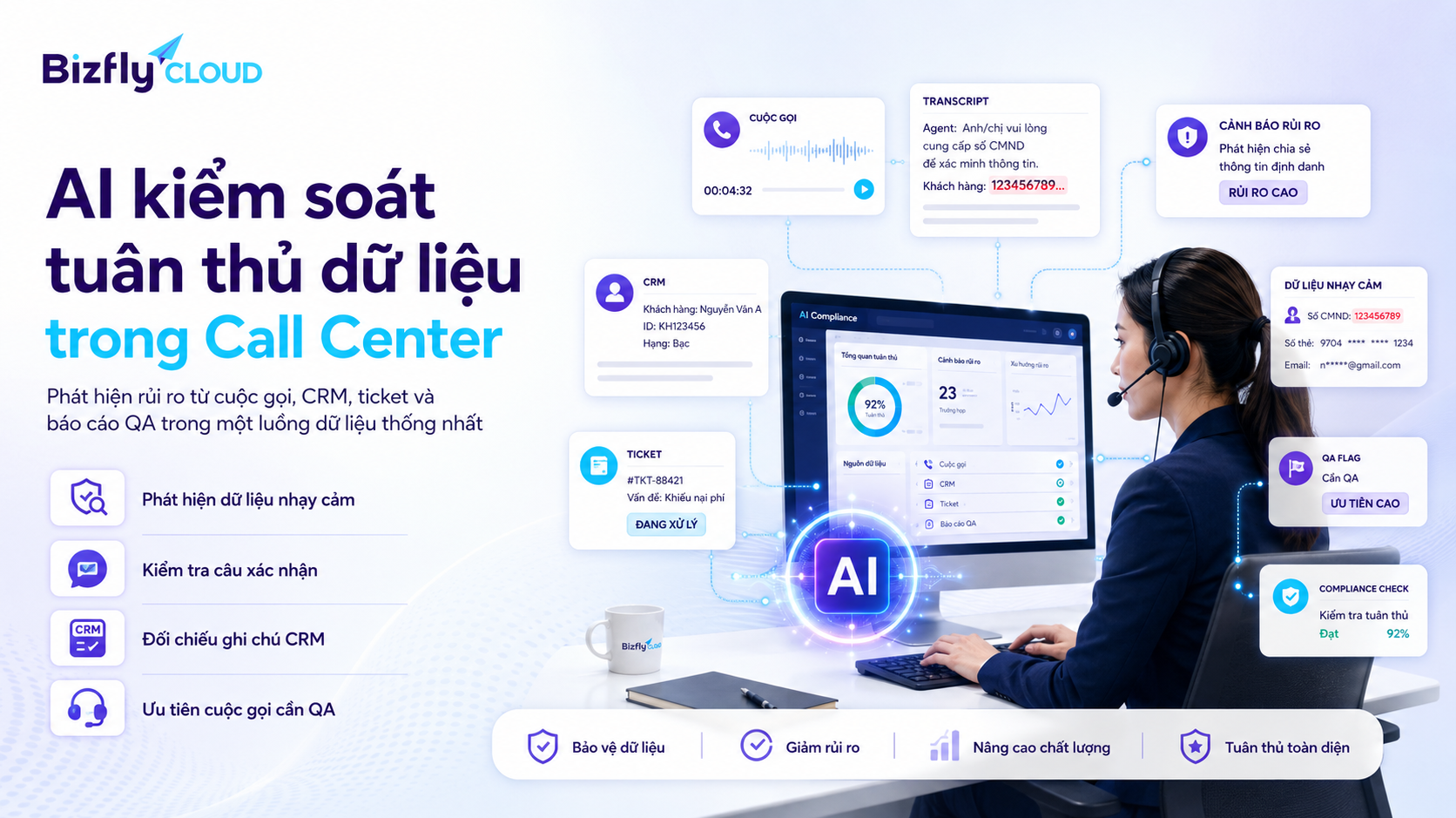 AI kiểm soát tuân thủ dữ liệu trong Call Center