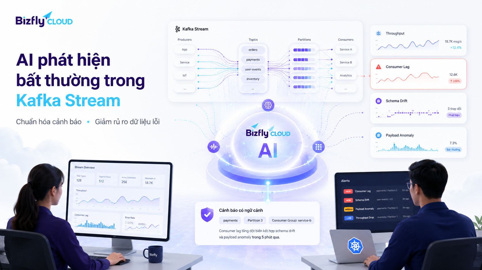 AI phát hiện bất thường trong dữ liệu Kafka Stream cho đội Data Platform