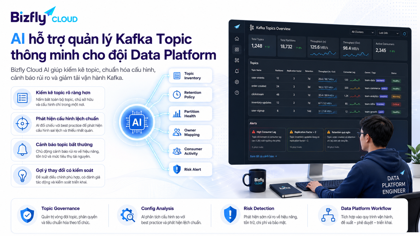 AI hỗ trợ quản lý Kafka Topic thông minh cho đội Data Platform