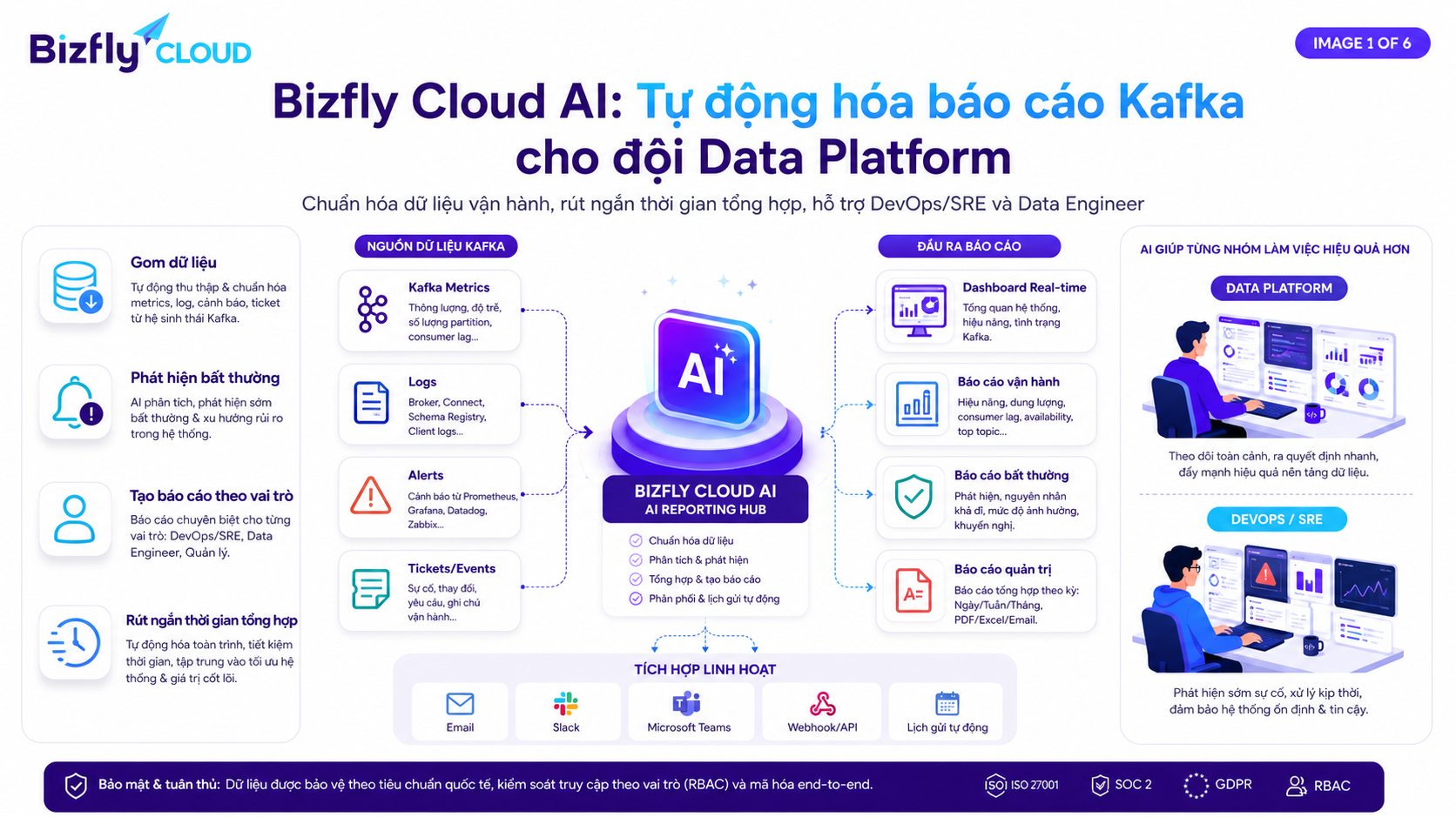 AI Tự động hóa báo cáo Kafka cho đội Data Platform