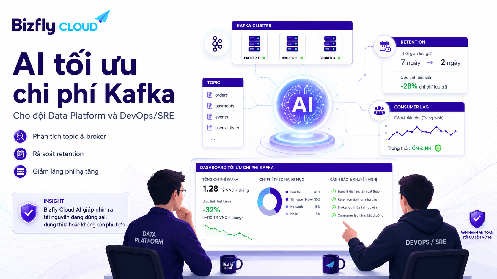 AI tối ưu chi phí Kafka cho đội Data Platform và DevOps/SRE